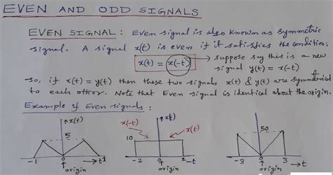 even component of a signal|Machines .